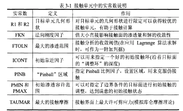 ansys 当前输出控制设置无效